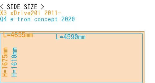 #X3 xDrive20i 2011- + Q4 e-tron concept 2020